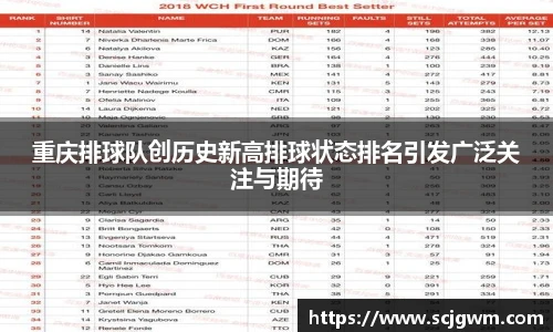 重庆排球队创历史新高排球状态排名引发广泛关注与期待